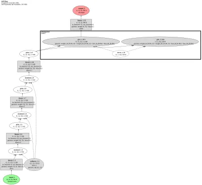 AIFS architecture thumbnail