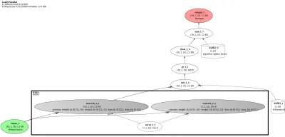 snntorch_leakyparallel_seq architecture thumbnail