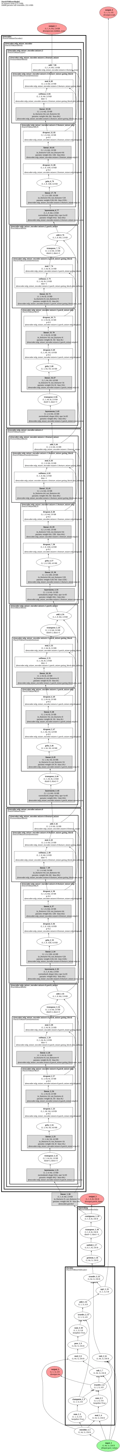 patchtsmixer architecture thumbnail