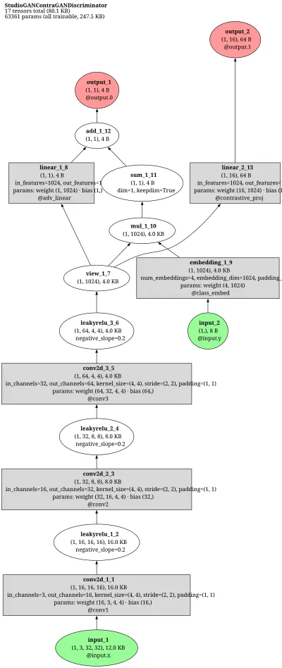 studiogan_contragan_discriminator architecture thumbnail