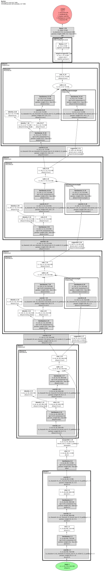 resnet10t architecture thumbnail
