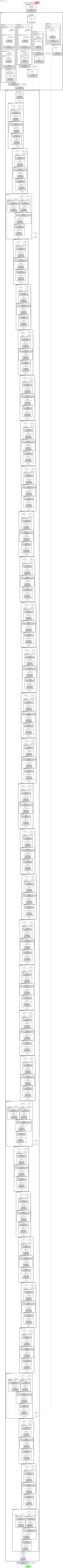 smp_FPN_dpn98 architecture thumbnail