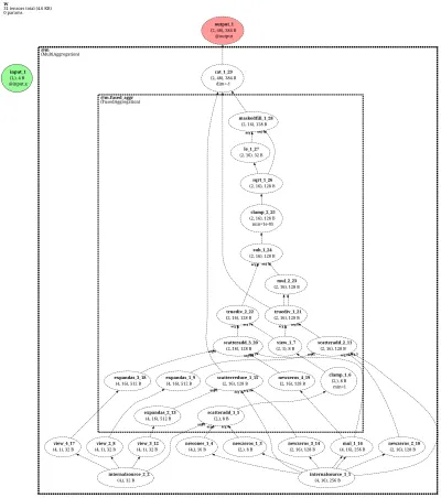 MultiAggregation architecture thumbnail