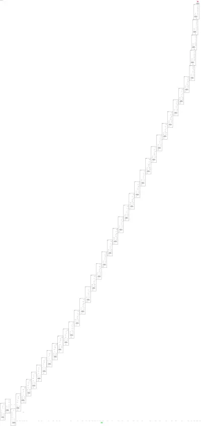 coRNN (Coupled Oscillatory RNN, damped-forced 2nd-order cell) architecture thumbnail
