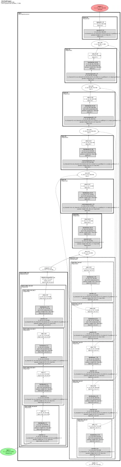 Wav2Lip architecture thumbnail