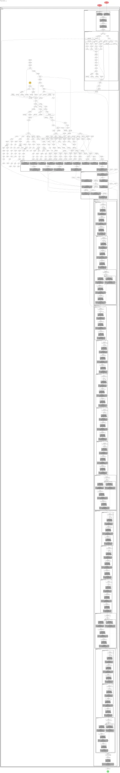 mmdet_soft_teacher_soft_teacher_faster_rcnn_r50_caffe_fpn_180k_semi_0_01_coco architecture thumbnail