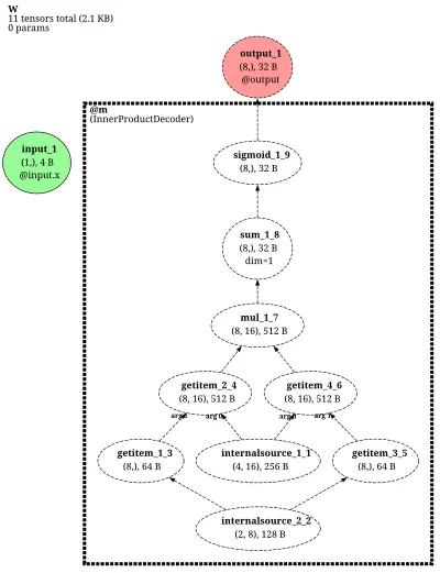 InnerProductDecoder architecture thumbnail