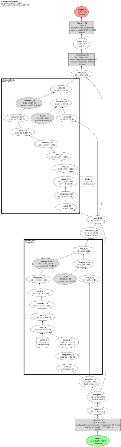kan_mixer architecture thumbnail