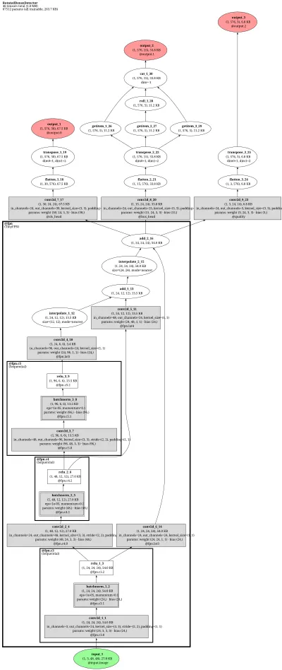 H2RBox architecture thumbnail