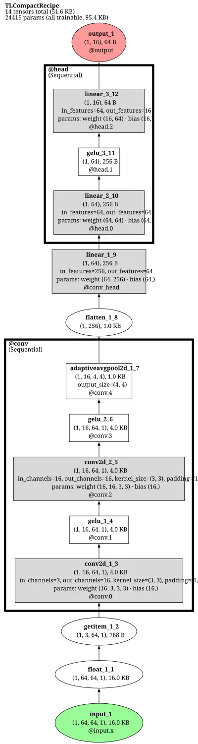 Wavelet Neural Operator architecture thumbnail