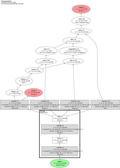 transporter_network architecture thumbnail