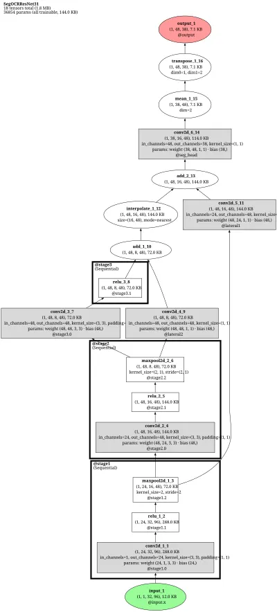 SegOCR-ResNet31 architecture thumbnail