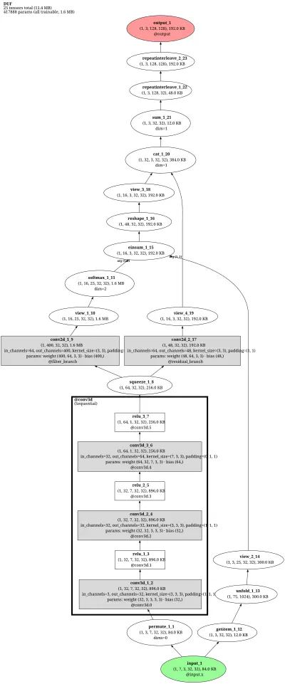 duf_52l_x4 architecture thumbnail