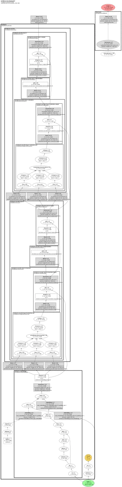 xlm-roberta architecture thumbnail