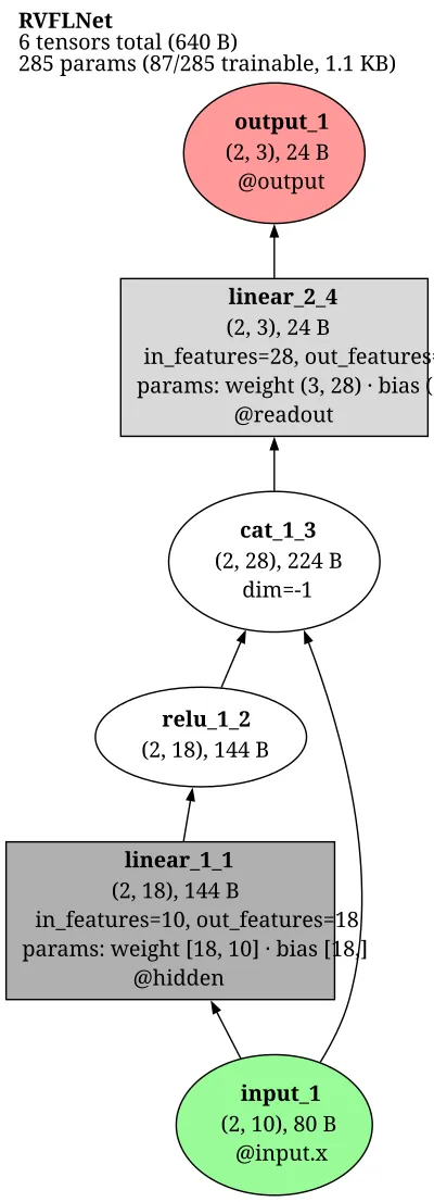 Random Vector Functional Link (RVFL) net architecture thumbnail