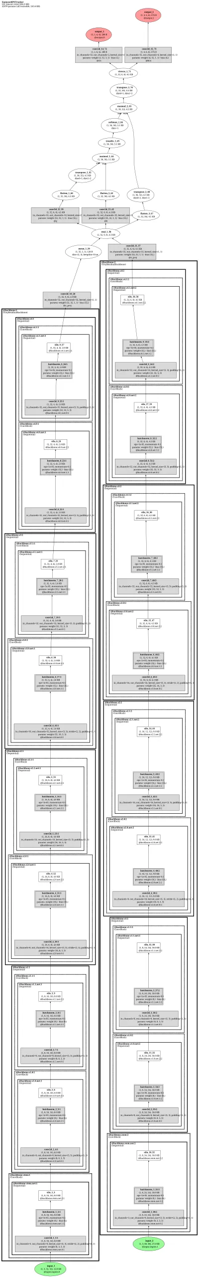 SiamTrackers-TrTr architecture thumbnail