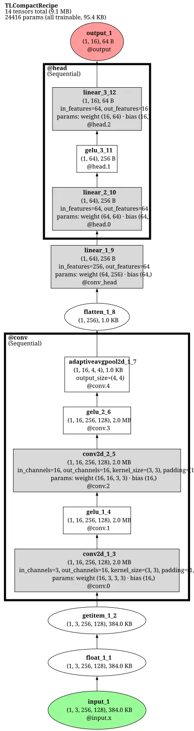 TransReID-ViT-B-JPM architecture thumbnail