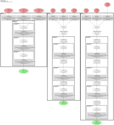 MTCNN face detection and alignment cascade architecture thumbnail