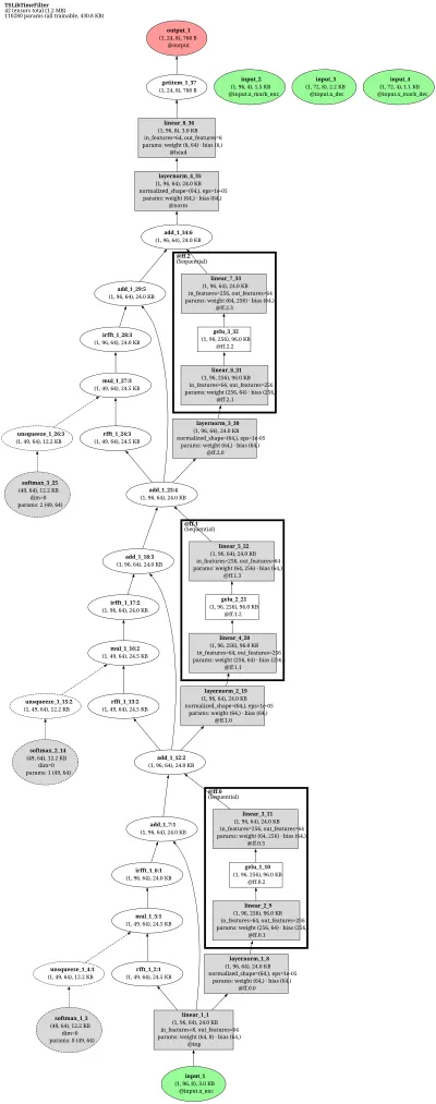 TSLib TimeFilter architecture thumbnail