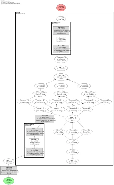 gram_generator architecture thumbnail