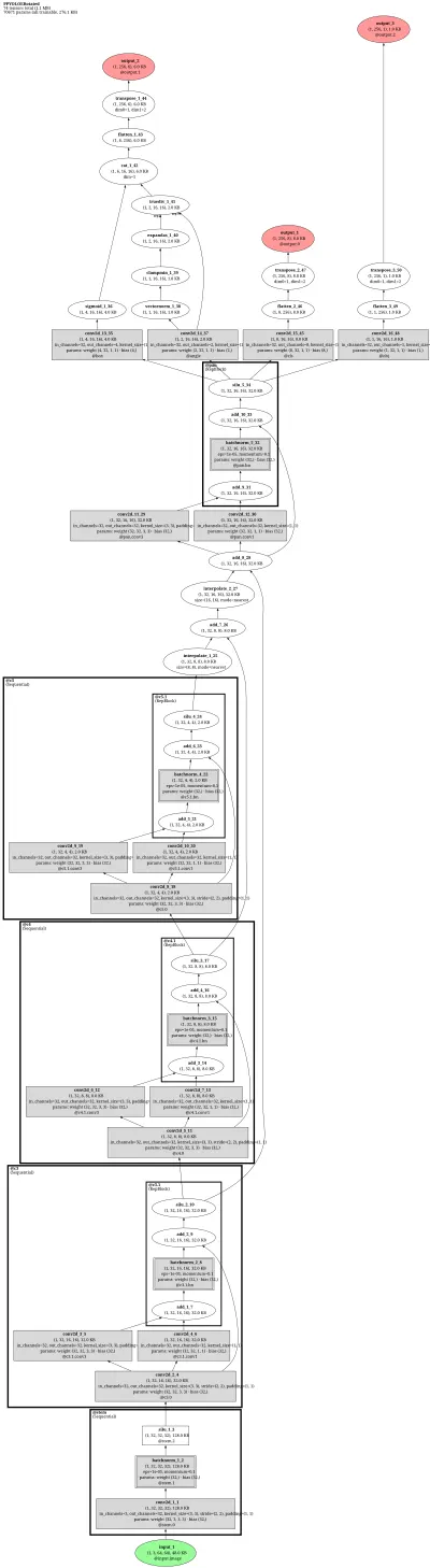 ppdet_rotate_fcosr architecture thumbnail