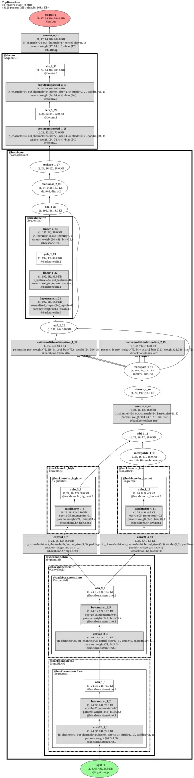 mmpose_topdown_pose_estimator_td_hm_hrformer_base_8xb32_210e_coco_256x192 architecture thumbnail
