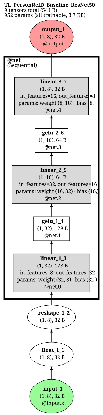 PersonReID-Baseline-ResNet50 architecture thumbnail