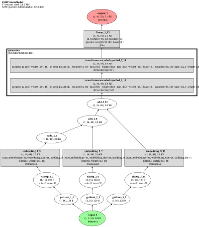 esm3_open architecture thumbnail