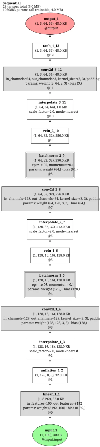 pytorch_gan_began_generator architecture thumbnail