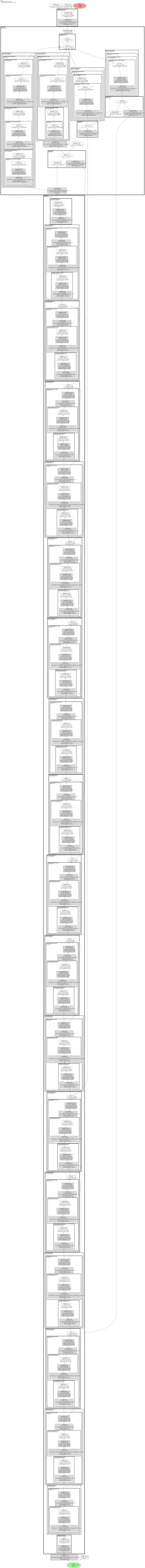 smp_FPN_mobilenet_v2 architecture thumbnail