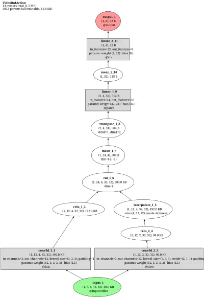 mmaction:i3d architecture thumbnail
