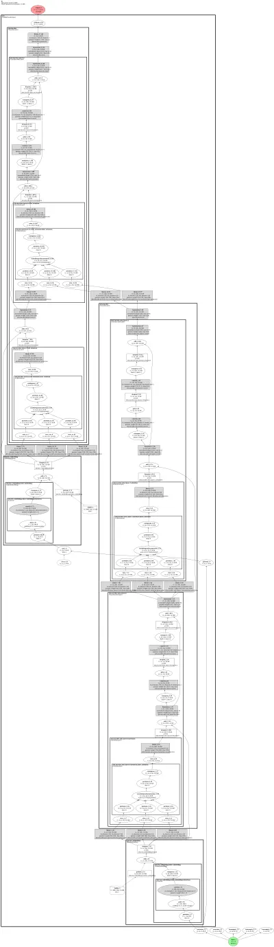 NeuralForecast VanillaTransformer architecture thumbnail