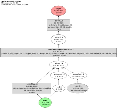 mmagic:textual_inversion architecture thumbnail
