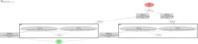 Skip-Thought architecture thumbnail