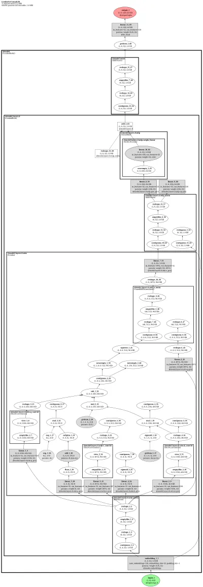 fla_comba_causallm architecture thumbnail