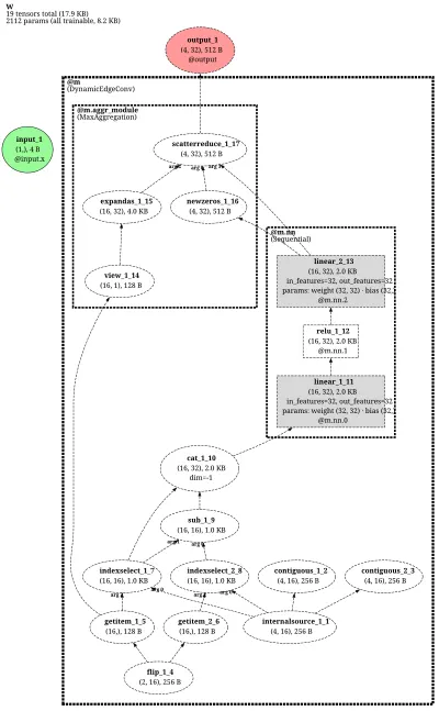 DynamicEdgeConv architecture thumbnail