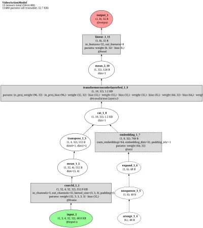mmaction:acrn architecture thumbnail