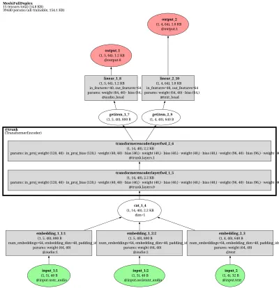 kyutai_moshi_full_duplex architecture thumbnail