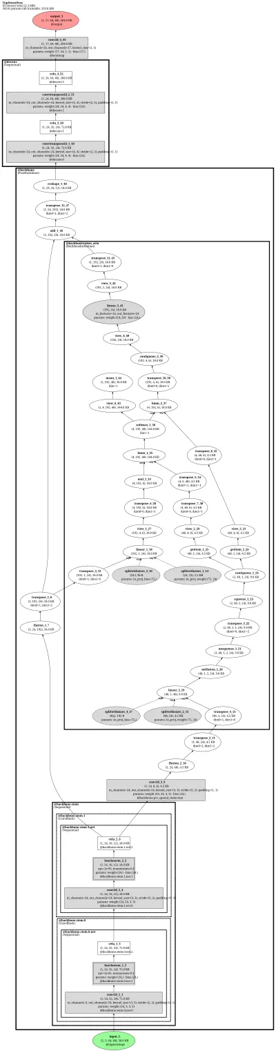 mmpose_topdown_pose_estimator_td_hm_pvt_s_8xb64_210e_coco_256x192 architecture thumbnail