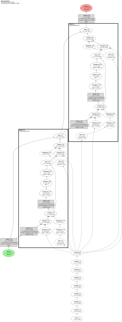 DHG-UniGAT architecture thumbnail