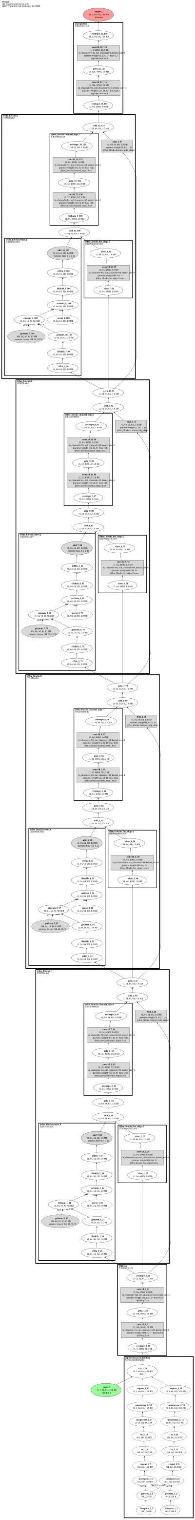 Physics-informed Neural Operator architecture thumbnail