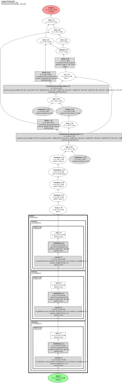 ppocr_visionlan architecture thumbnail