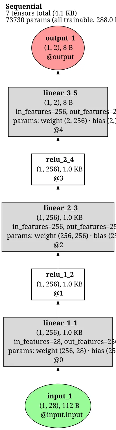sac_twin_q architecture thumbnail
