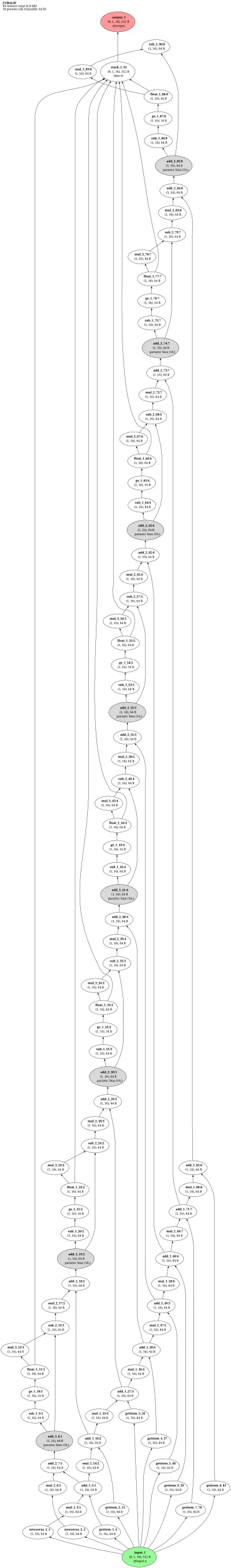 Lava CUBA-LIF (Loihi current-based LIF) architecture thumbnail