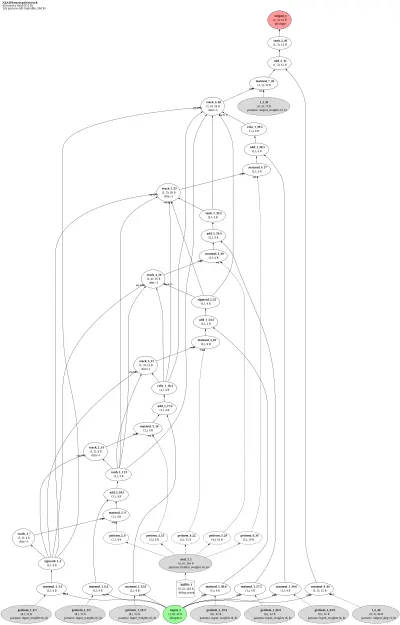 NEAT Phenotype Network (random topology forward) architecture thumbnail