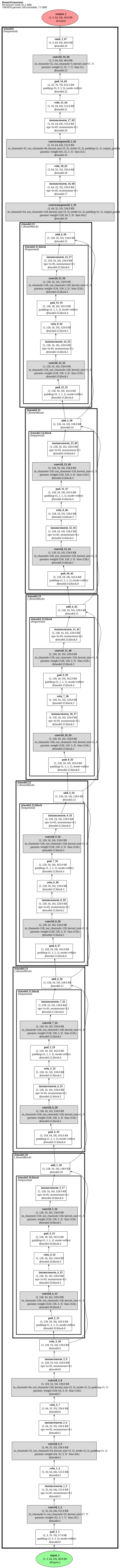 cyclegan_resnet_6blocks_generator architecture thumbnail