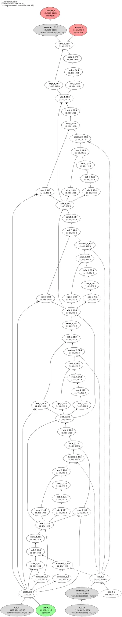 Locally Competitive Algorithm (LCA) Sparse Coding architecture thumbnail