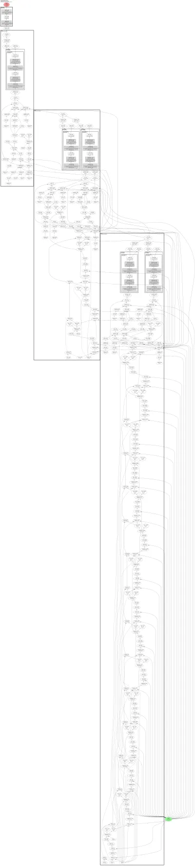 PointNet++ MSG classifier (multi-scale-grouping set abstraction) architecture thumbnail