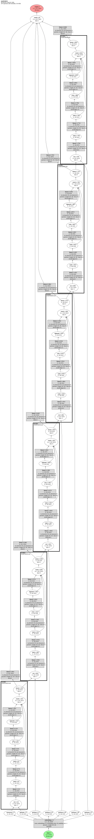 DARTS RNN derived network architecture thumbnail