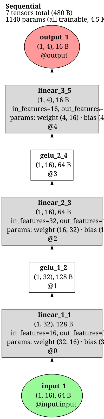 capsnet_cifar10_dynamic_routing architecture thumbnail